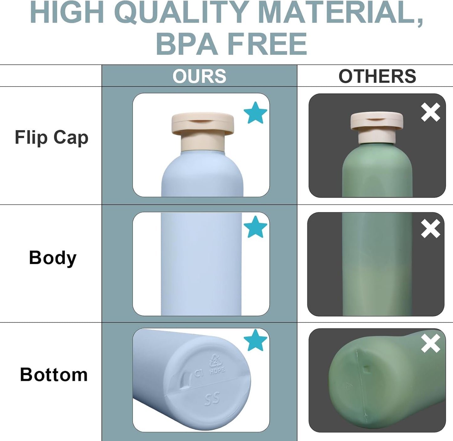 ASEVAT 6.7oz 4pack Refillable Travel Shampoo and Conditioner Bottles, Travel Size containers, Travel Bottle for toiletries, Squeeze Bottles with Flip Cap, Empty Plastic Leak Proof Travel Bottles