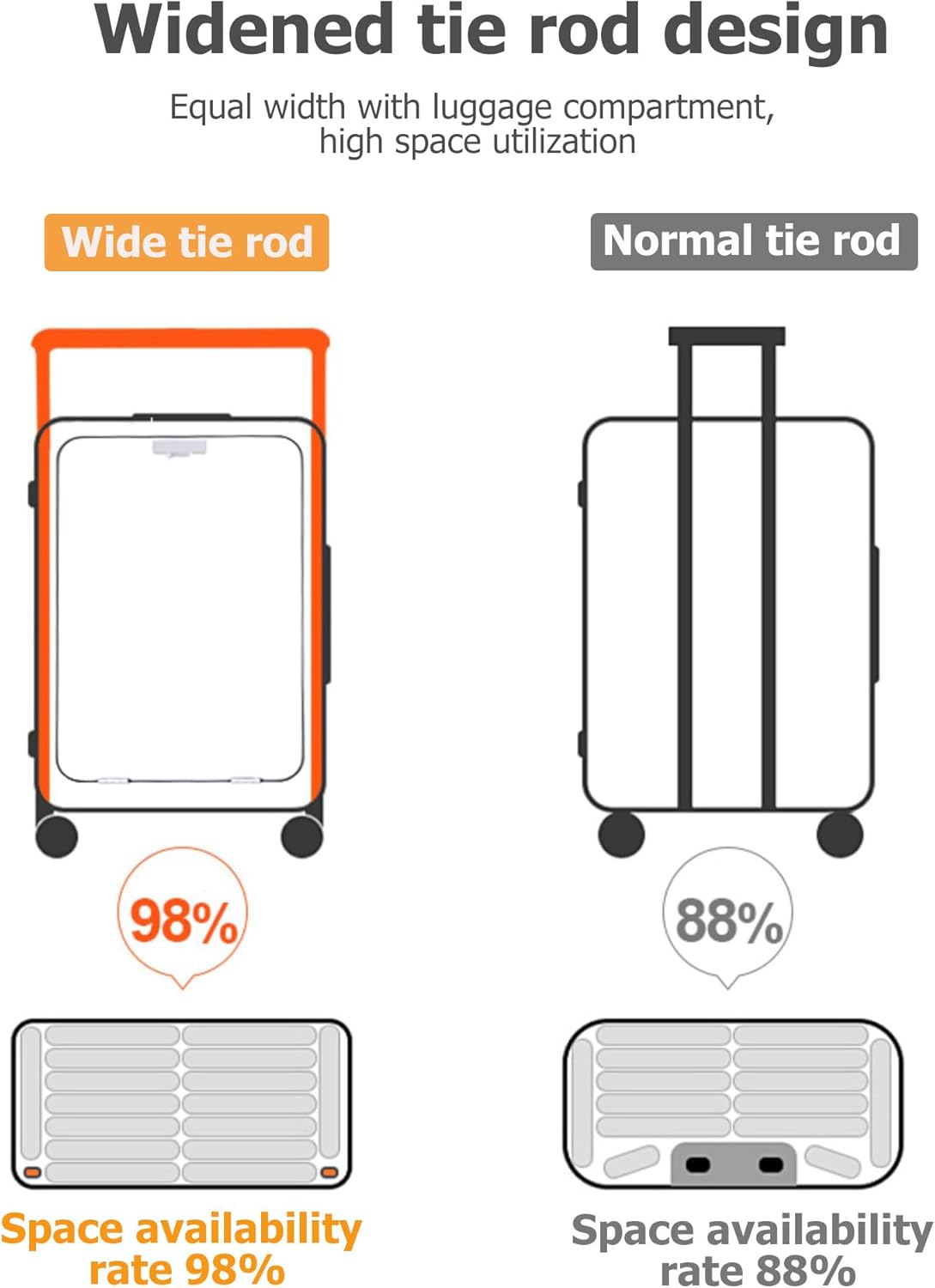 feilario Aluminum Frame Hardside PC Carry on Luggage - Wide Handle Double Spinner Wheels Suitcase Built-In TSA lock & Cup Holder - 20in/24in