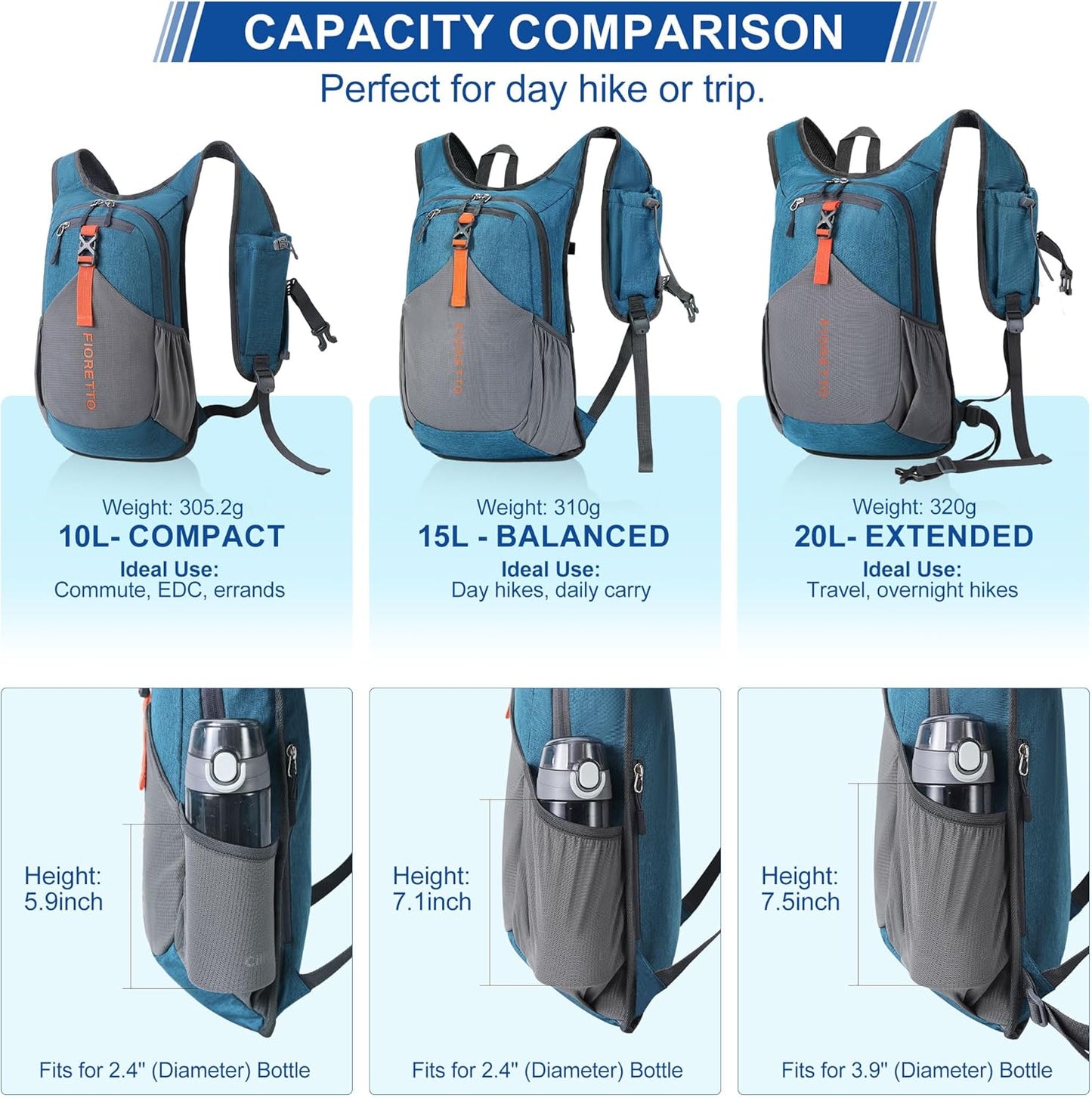 FIORETTO 20L Hiking Backpack for Women Men Mini Packable Backpack Lightweight Small Daypack for Camping Travel Outdoor, Turquoise