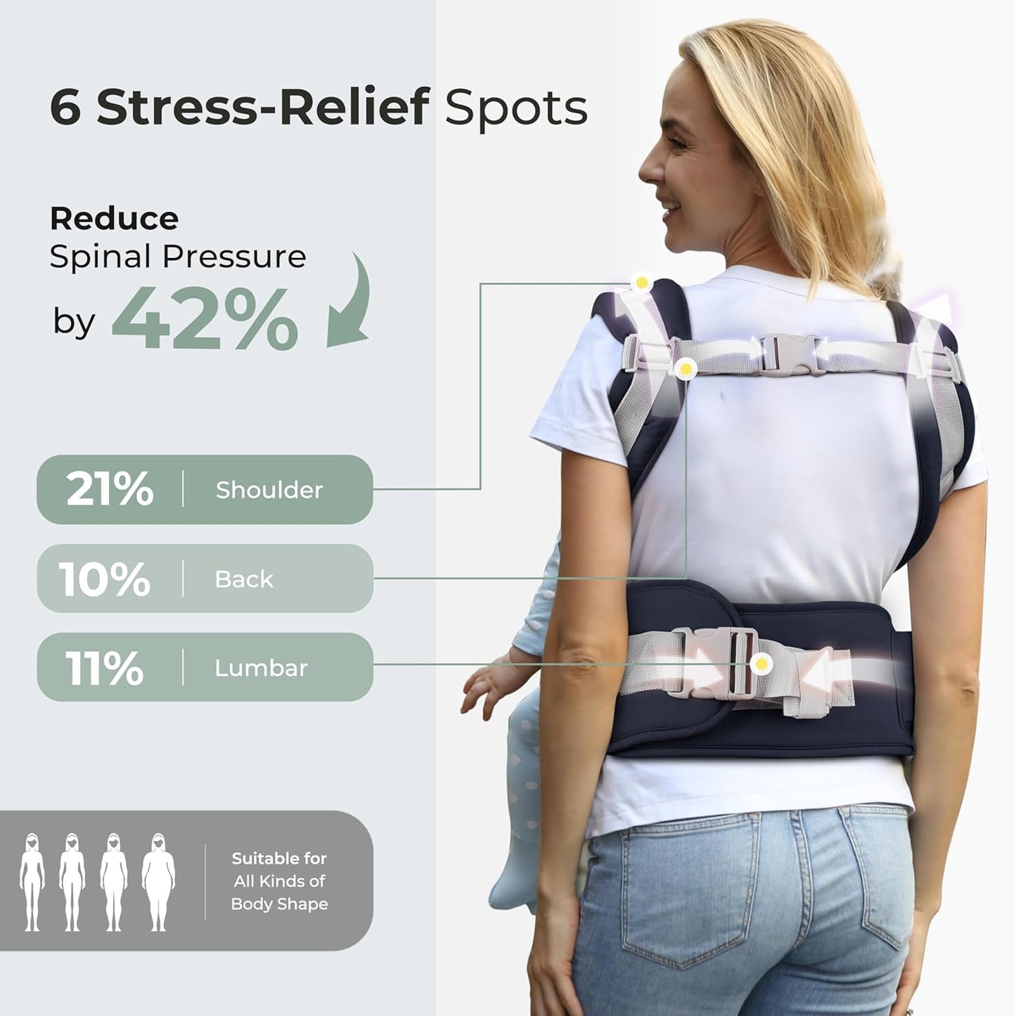 FRUITEAM Baby Carrier Newborn to Toddler, 6-in-1 Ergonomic & Adjustable Baby Carrier with Lumbar Support for All Seasons, Hands-Free, Adapt to Newborn, Infant & Toddler (Navy)